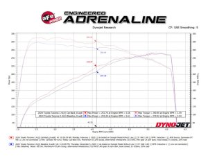 Jeep Wrangler Brake Rotors (2) - Front + Rear - DFC - GeoSPEC Coated - `07-`18