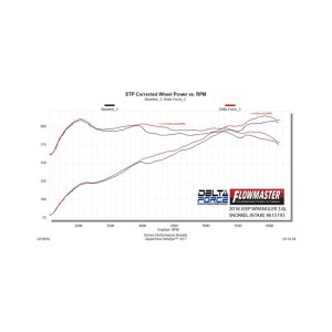 Jeep Wrangler JLU Performance Air Intake - Flowmaster - Delta Force - Black - `18-`26