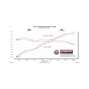 Jeep Cherokee Performance Exhaust - Rear - Flowmaster - FlowFX Cat-Back - Black - `14-`22