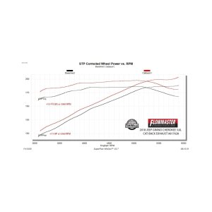 Jeep Grand Cherokee Performance Exhaust - Flowmaster - Force II Cat-Back - `11-`22