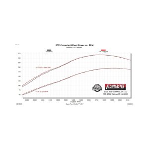 Jeep Gladiator Performance Exhaust - Single Rear Exit - Flowmaster - American Thunder Cat-Back - Polished Stainless Steel - `21-`23
