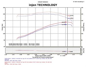 Jeep Cherokee XJ Performance Air Intake - Injen - Power-Flow with MR Tech & Web Nano Filter - Wrinkle Black - `91-`01