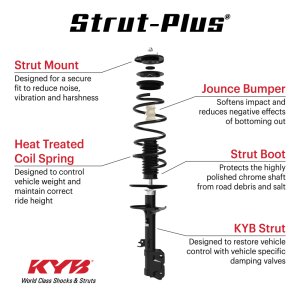 Jeep Compass Coilover Suspension Kit - Front Right - KYB - Strut Plus - `12-`17