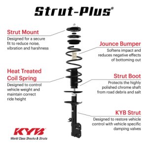Jeep Grand Cherokee Coilover Suspension Kit - Front Left - KYB - Strut-Plus - `16-`20
