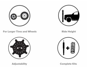 Jeep Wrangler Suspension Lift Kit - Front - KYB - JAOS - `18-`23