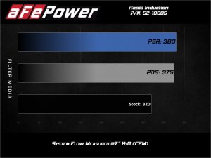 Jeep Wrangler Performance Air Intake - aFe - Rapid Induction Stage-2 with Pro 5R Filter - `20-`21