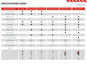 Jeep Gladiator Lift Kit - JKS Manufacturing - J-Kontrol 3-3.5in - `20-`25