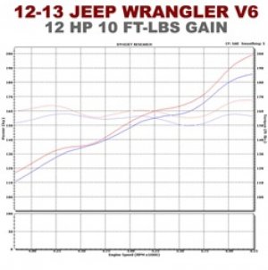 Jeep Wrangler JK Catback Exhaust - Rear - Magnaflow - Rock Crawler Series - 3.6L - `12-`18