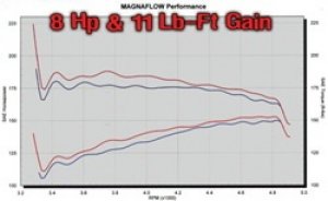 Jeep Grand Cherokee - MAG Catback Exhaust