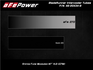 Jeep Wrangler JL - AFE Bladerunner I/C & Tubes