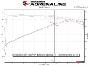 Jeep Grand Cherokee - AFE Headers
