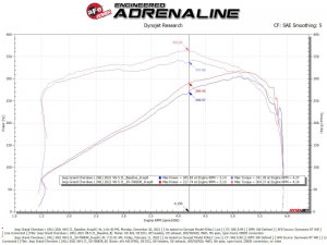 Jeep Grand Cherokee - AFE Pro 5R Intake