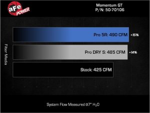 Jeep Wagoneer - AFE Pro-Dry S Intake