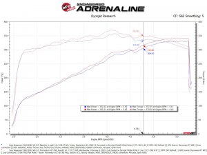 Jeep Wagoneer - AFE Pro 5R Intake