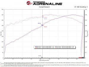 Jeep Wagoneer - AFE Pro DRY S Air Filter