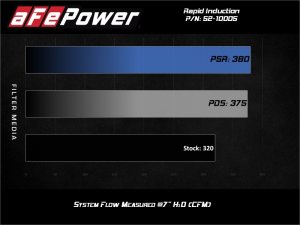 Jeep Gladiator Performance Air Intake - aFe - Rapid Induction Cold Air Intake System w/ Pro 5R Filter - 3.0L - `20-`23