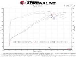 Jeep Grand Cherokee - AFE Pro 5R Intake
