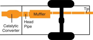 Jeep Cherokee - GIB Cat-Back - Single