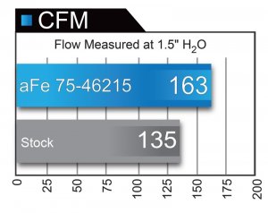Jeep Cherokee - AFE PG7 Air Intake