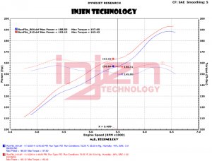 Jeep Wrangler JK Evolution Intake - Injen - Oiled - 3.6L - `12-`18