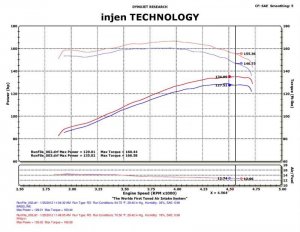 Jeep Cherokee - INJ Power-Flow Intake