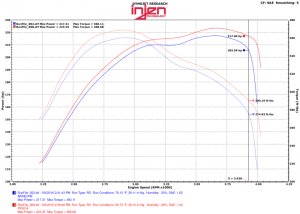 Jeep Grand Cherokee - INJ Power-Flow Intake