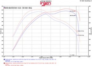 Jeep Grand Cherokee - INJ Power-Flow Intake