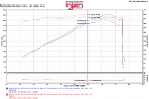 Jeep Grand Cherokee - INJ Power-Flow Intake