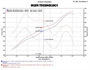 Jeep Wrangler JK - INJ Catback Exhaust