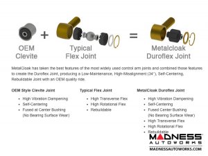 Jeep Wrangler JL Control Arms - Lower Front 