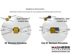 Jeep Wrangler JL Control Arms - Lower Front 