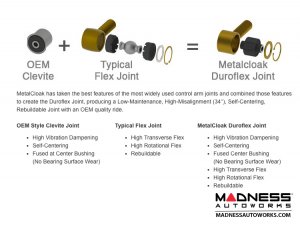 Jeep Wrangler JL Duroflex Control Arms - Full Set 