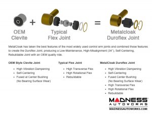 Jeep Wrangler JL Suspension Kit - Game Changer - 3.5" - RockSport Red Edition Shocks