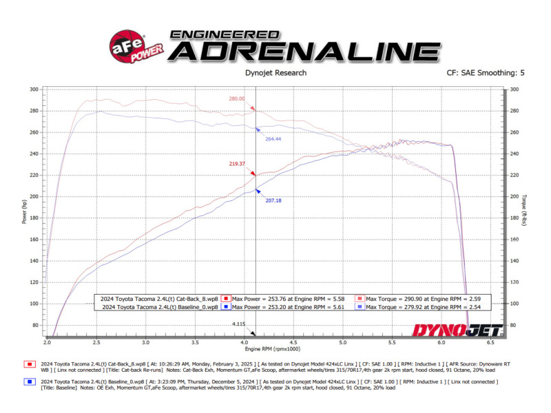 Jeep Liberty Brake Rotors (2) - Front + Rear - DFC - GeoSPEC Coated - `03-`07