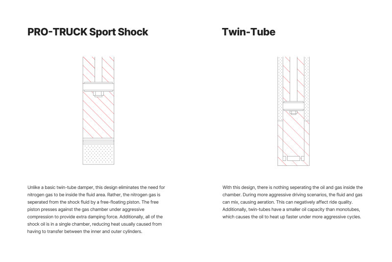 Jeep Wrangler Suspension Lift Kit - Front - Eibach - Pro-Truck Sport - `07-`15