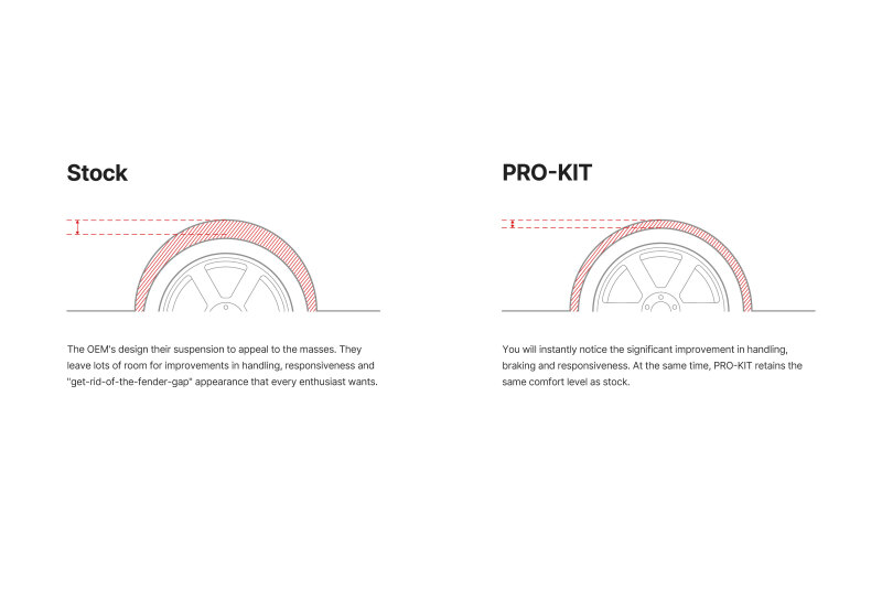 Jeep Grand Cherokee Suspension Lift Kit - Eibach - Pro-System Kit (Pro-Kit Springs + Pro-Truck Shocks) - `18-`21