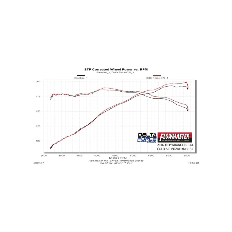 Jeep Wrangler Performance Air Intake - Flowmaster - Delta Force - Black - `12-`18