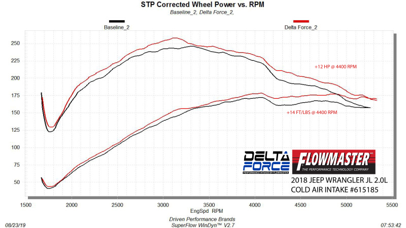 Jeep Wrangler JL Performance Air Intake - Flowmaster - Delta Force - Black - `18-`23