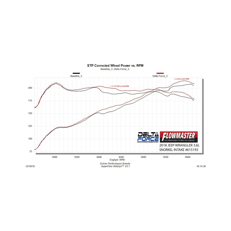 Jeep Gladiator Performance Air Intake - Flowmaster - Delta Force - Black - `20-`26