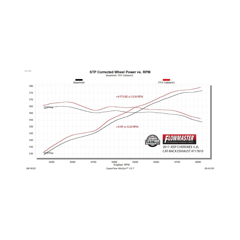 Jeep Cherokee Performance Exhaust - Rear - Flowmaster - FlowFX Cat-Back - Black - `14-`22