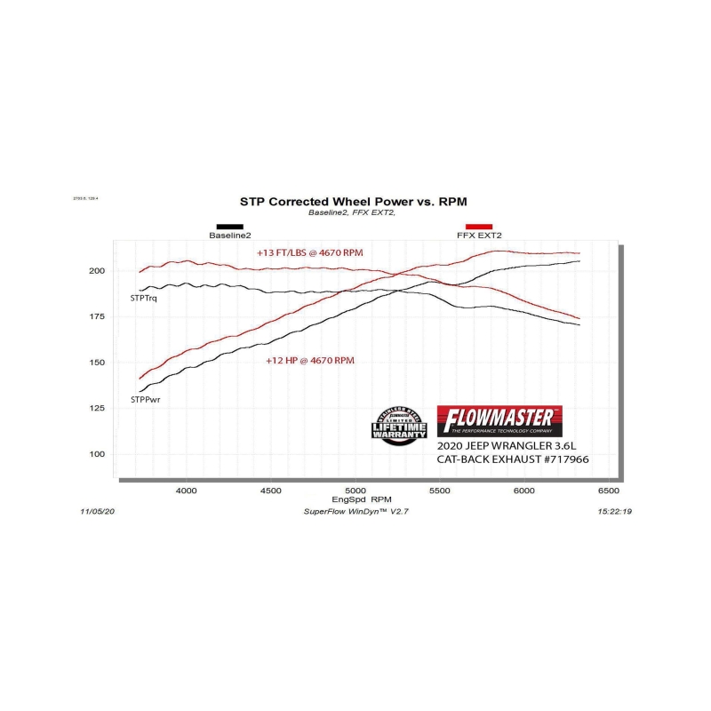Jeep Wrangler Performance Exhaust - Flowmaster - Flow FX Extreme Cat-Back - `18-`26
