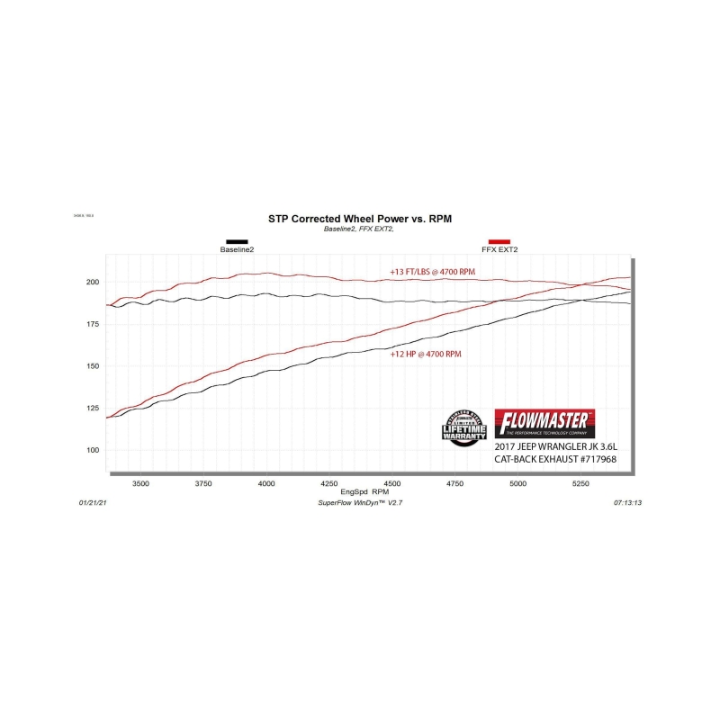 Jeep Wrangler JK Performance Exhaust - Flowmaster - FlowFX Extreme Cat-Back - `07-`18