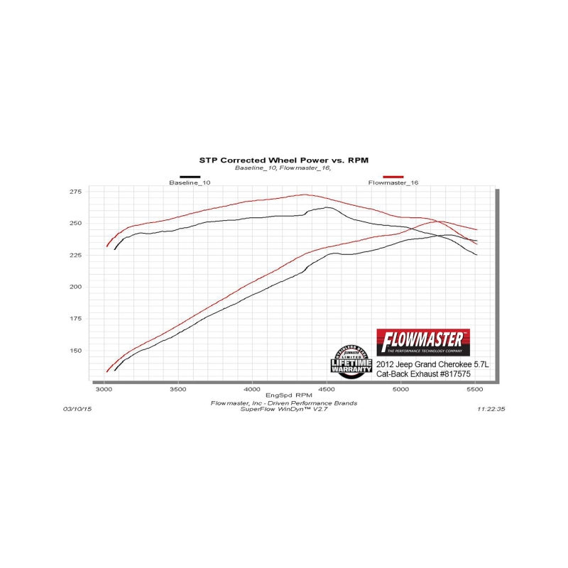 Jeep Grand Cherokee Performance Exhaust - Rear - Flowmaster - Force II Cat-Back - `11-`21