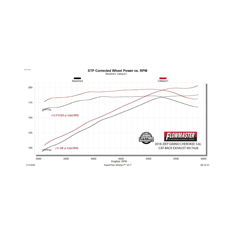 Jeep Grand Cherokee Performance Exhaust - Flowmaster - Force II Cat-Back - `11-`22