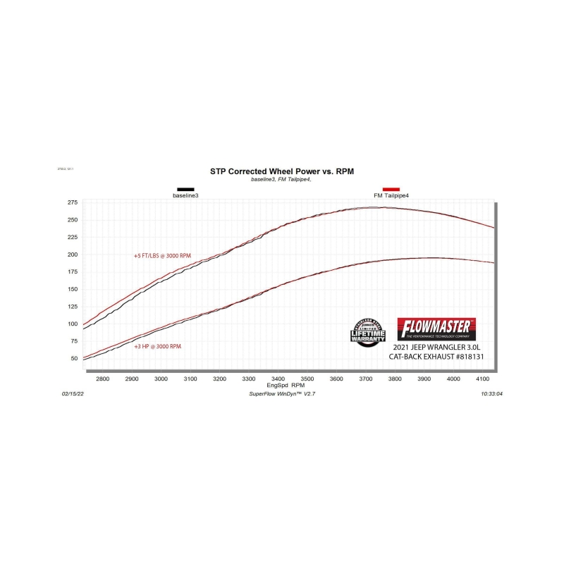 Jeep Gladiator Performance Exhaust - Single Rear Exit - Flowmaster - American Thunder Cat-Back - Polished Stainless Steel - `21-`23
