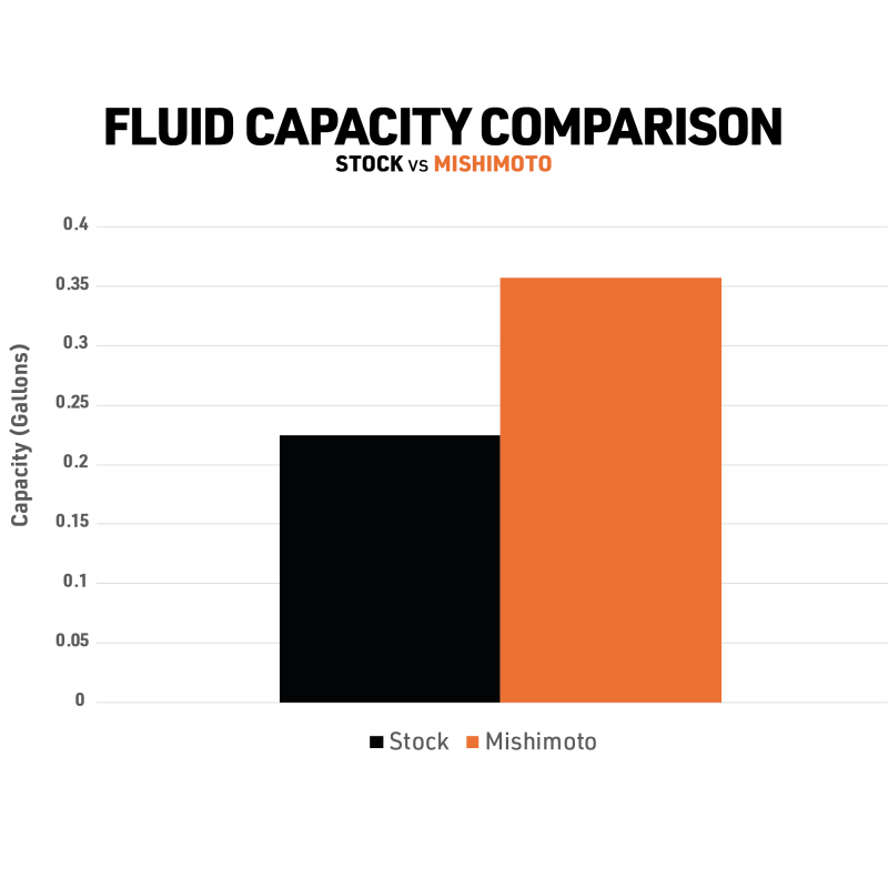 Jeep Wrangler Coolant Reservoir - Mishimoto - TIG-welded Aluminum Expansion Tank - Black - `18-`27