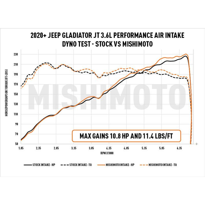 Jeep Wrangler Performance Air Intake - Mishimoto - Oiled Filter - `18-`27