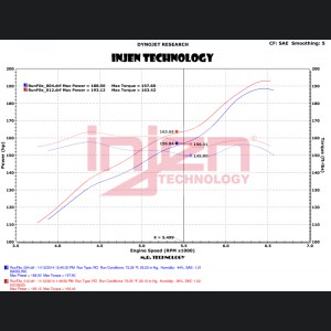 Jeep Wrangler JK - INJ EVO Intakes