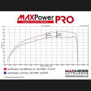 Jeep Wrangler JL 2.0L - Engine Control Module - MAXPower PRO by MADNESS