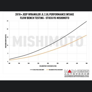 Jeep Wrangler JL Performance Intake by Mishimoto - 2.0L Turbo - Mishimoto